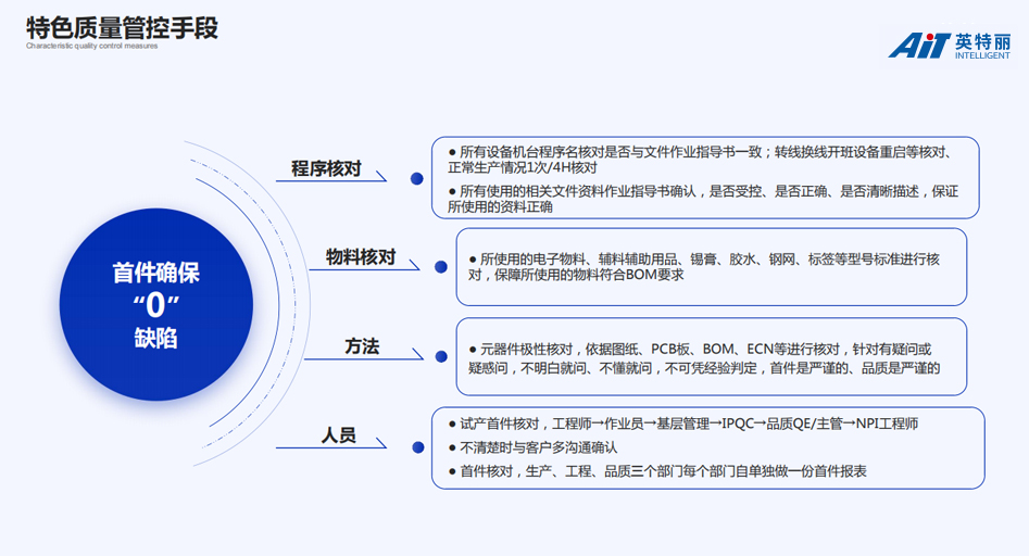 首件零缺陷確保手段.jpg